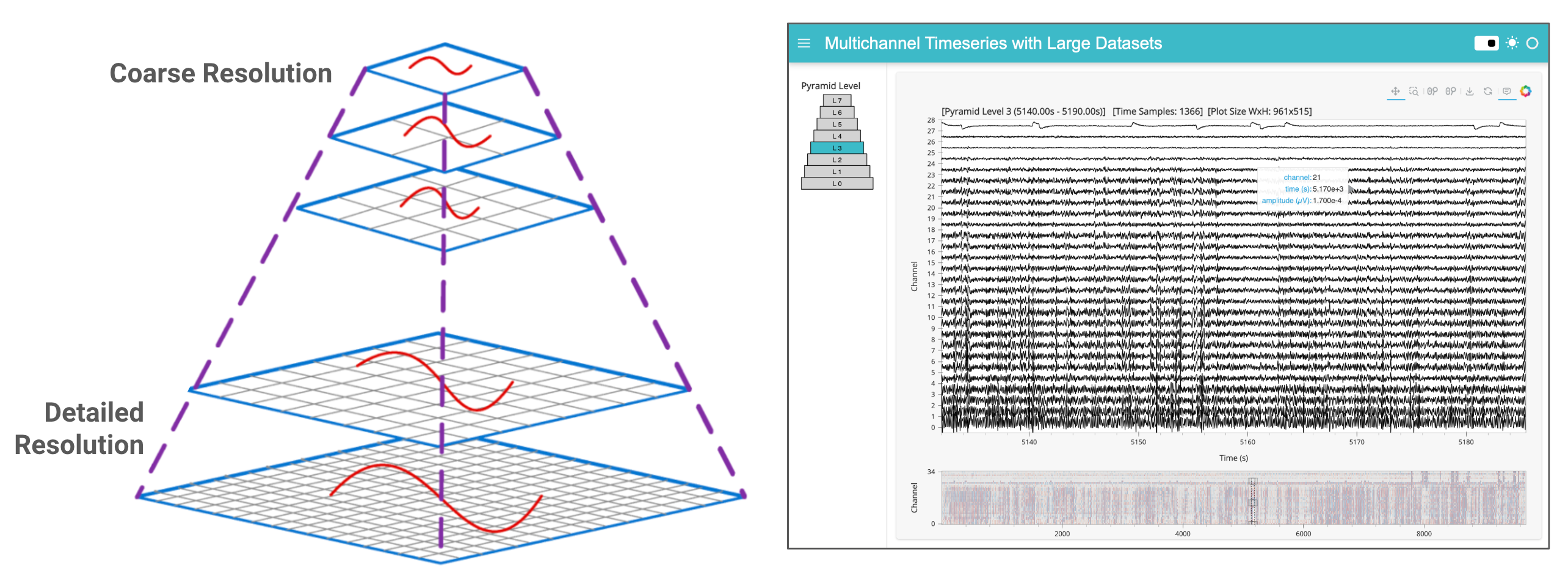 Large Multichannel Timeseries Workflow