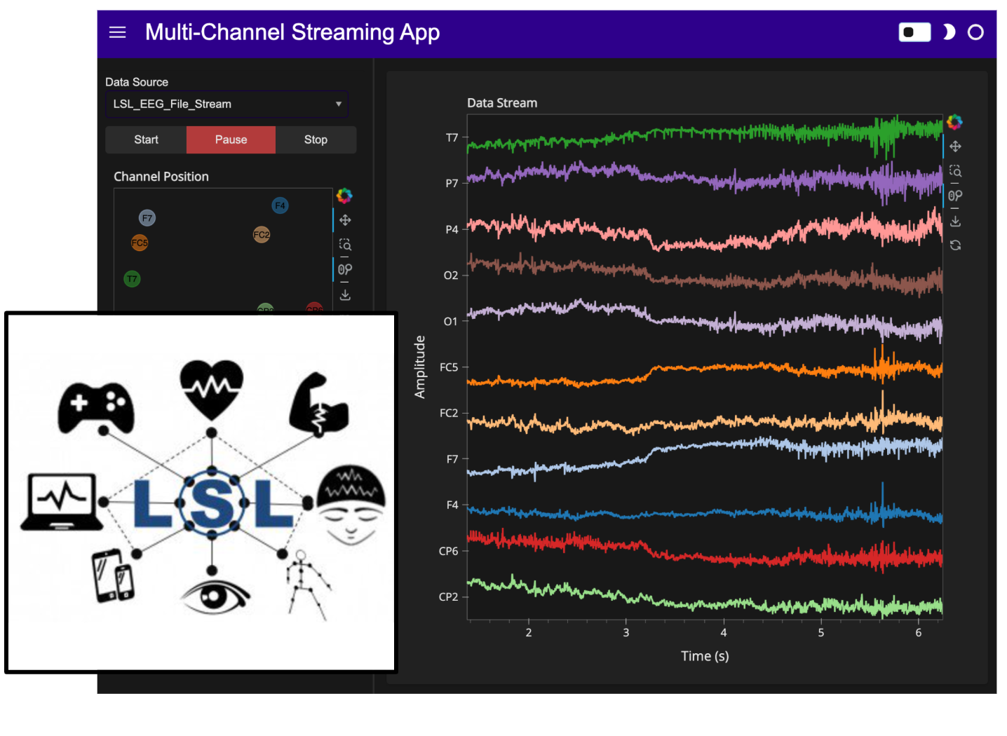 Streaming Timeseries